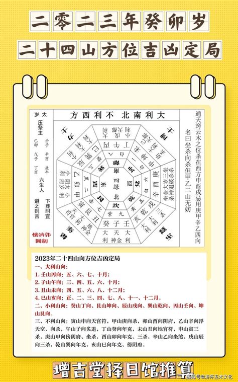 2023年大利方位|2023年大吉大利方向，哪个方位风水招财最好